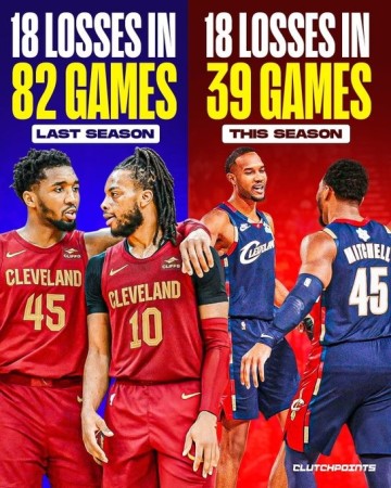 落差挺大！骑士本赛季前39场输掉了18场 上赛季一共只输了18场